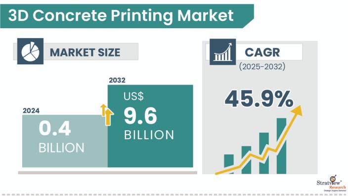 3D-Concrete-Printing-Market-Insights